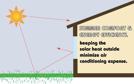 How Energy Efficient Windows Work -Summer
