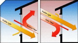 Radiant Chart of NT Window image How NT Windows Reflect Sun - Keep Summer Heat OUT