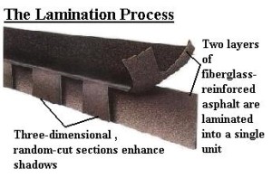 Composition Laminate Roofing Shingle Photo Composition Laminate Roofing Shingle