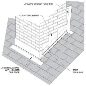 chimney flashing photo chimney flashing
